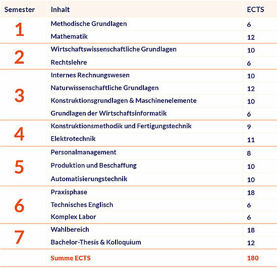 Curr_Bachelor_Wirtschaftsingenieurwesen
